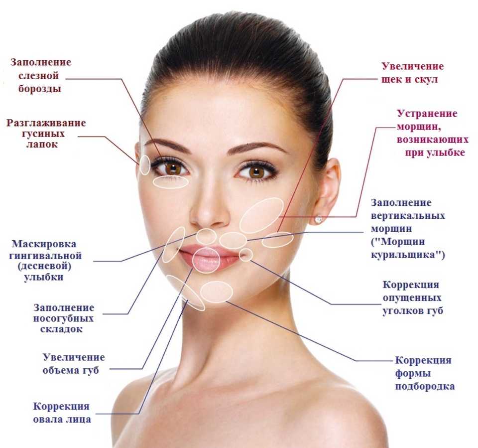 Зоны на лице для контурной коррекции